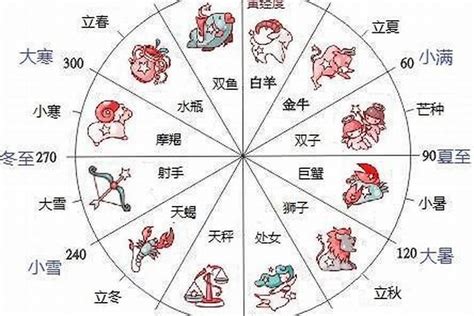 11/23星座|【十二星座日期/月份表】想要查星座生日是幾號？快。